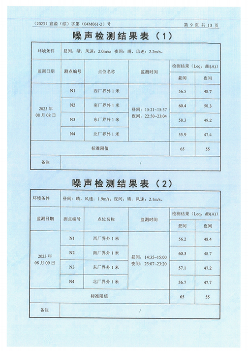 买球赛十大平台（江苏）变压器制造有限公司验收监测报告表_52.png